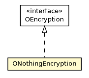 Package class diagram package ONothingEncryption