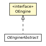 Package class diagram package OEngine