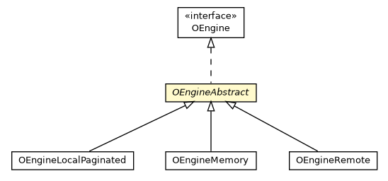 Package class diagram package OEngineAbstract