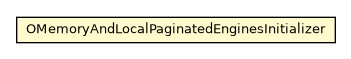 Package class diagram package OMemoryAndLocalPaginatedEnginesInitializer