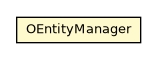Package class diagram package OEntityManager