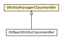 Package class diagram package OEntityManagerClassHandler