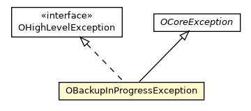 Package class diagram package OBackupInProgressException