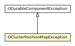 Package class diagram package OClusterPositionMapException
