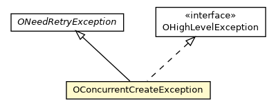 Package class diagram package OConcurrentCreateException