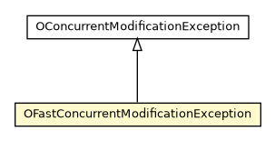 Package class diagram package OFastConcurrentModificationException