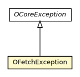 Package class diagram package OFetchException