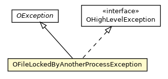 Package class diagram package OFileLockedByAnotherProcessException