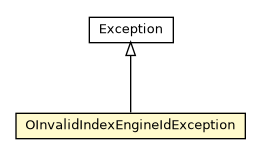 Package class diagram package OInvalidIndexEngineIdException