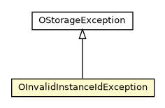 Package class diagram package OInvalidInstanceIdException