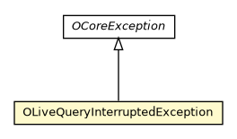 Package class diagram package OLiveQueryInterruptedException