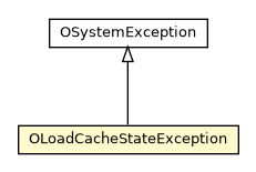 Package class diagram package OLoadCacheStateException
