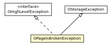 Package class diagram package OPageIsBrokenException