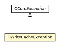 Package class diagram package OWriteCacheException