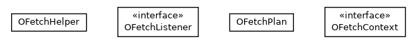 Package class diagram package com.orientechnologies.orient.core.fetch