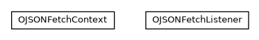 Package class diagram package com.orientechnologies.orient.core.fetch.json