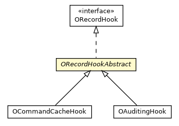 Package class diagram package ORecordHookAbstract