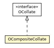 Package class diagram package OCompositeCollate