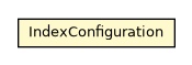 Package class diagram package OIndexAbstract.IndexConfiguration