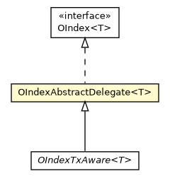 Package class diagram package OIndexAbstractDelegate
