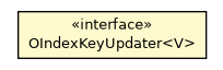 Package class diagram package OIndexKeyUpdater