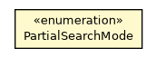 Package class diagram package OIndexTxAware.PartialSearchMode