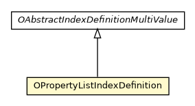 Package class diagram package OPropertyListIndexDefinition