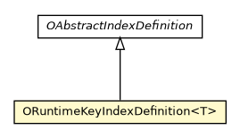 Package class diagram package ORuntimeKeyIndexDefinition
