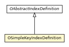 Package class diagram package OSimpleKeyIndexDefinition