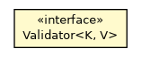 Package class diagram package OBaseIndexEngine.Validator
