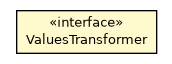 Package class diagram package OBaseIndexEngine.ValuesTransformer