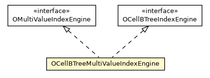 Package class diagram package OCellBTreeMultiValueIndexEngine