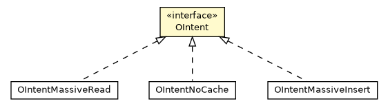 Package class diagram package OIntent