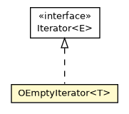 Package class diagram package OEmptyIterator