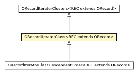 Package class diagram package ORecordIteratorClass
