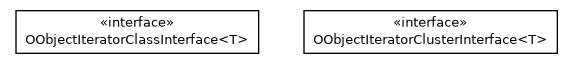 Package class diagram package com.orientechnologies.orient.core.iterator.object