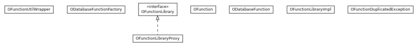 Package class diagram package com.orientechnologies.orient.core.metadata.function