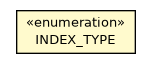 Package class diagram package OClass.INDEX_TYPE