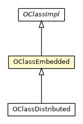 Package class diagram package OClassEmbedded