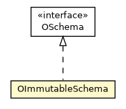 Package class diagram package OImmutableSchema