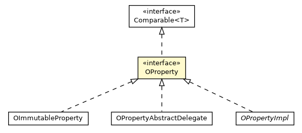 Package class diagram package OProperty