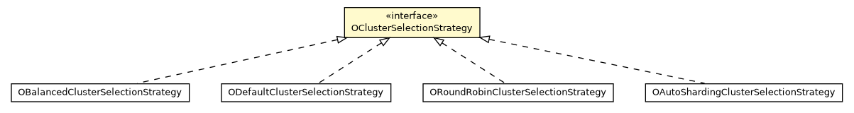 Package class diagram package OClusterSelectionStrategy
