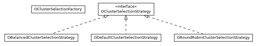 Package class diagram package com.orientechnologies.orient.core.metadata.schema.clusterselection