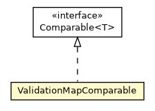 Package class diagram package ValidationMapComparable