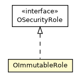 Package class diagram package OImmutableRole