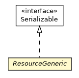 Package class diagram package ORule.ResourceGeneric