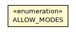 Package class diagram package OSecurityRole.ALLOW_MODES