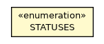 Package class diagram package OSecurityUser.STATUSES