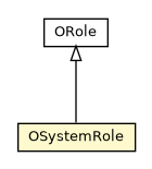 Package class diagram package OSystemRole