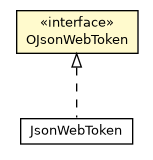 Package class diagram package OJsonWebToken